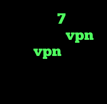 خرید ویندوز 7 اورجینال اصل طرز خرید vpn خرید vpn و کانکشن کریو سیب نت دانلود کانکشن شبکه منوتو